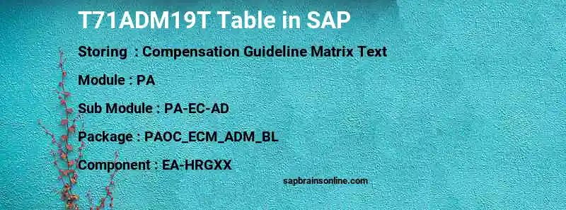 SAP T71ADM19T table