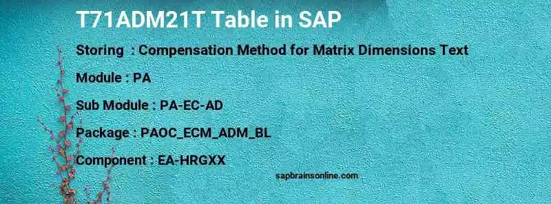 SAP T71ADM21T table