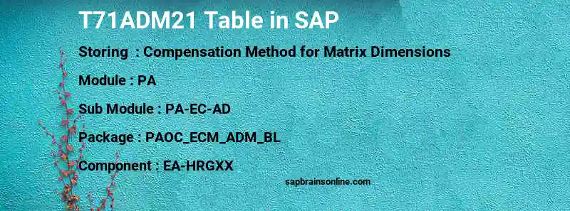 SAP T71ADM21 table