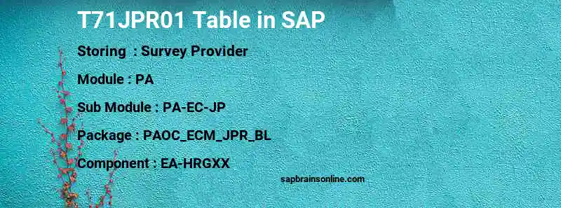 SAP T71JPR01 table