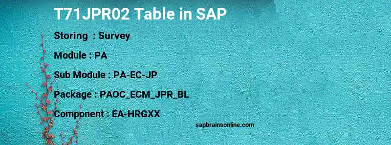 SAP T71JPR02 table