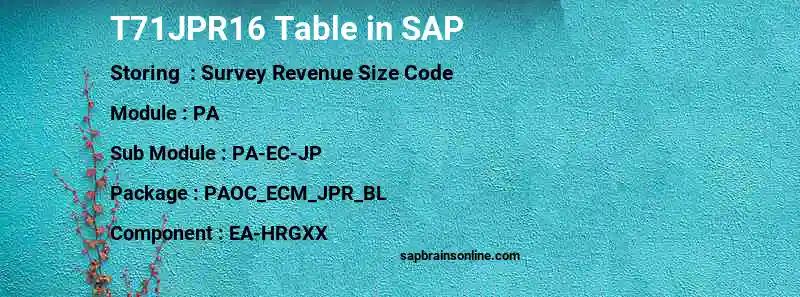 SAP T71JPR16 table