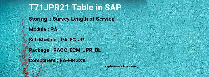 SAP T71JPR21 table