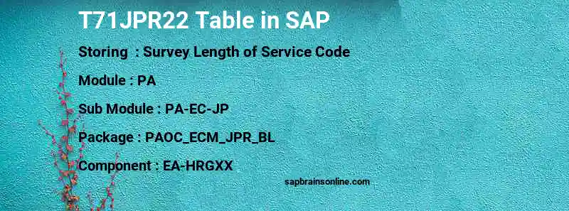 SAP T71JPR22 table