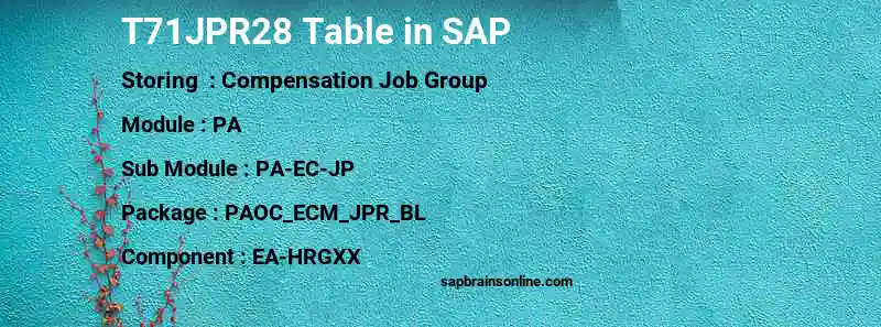 SAP T71JPR28 table