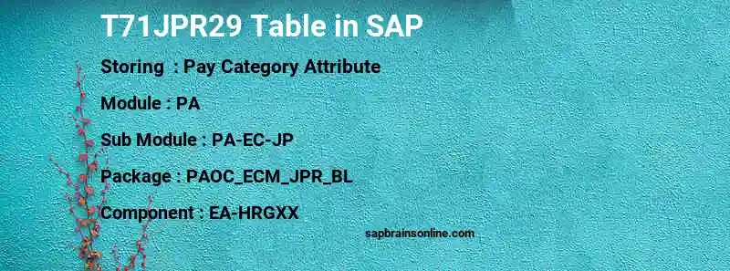 SAP T71JPR29 table