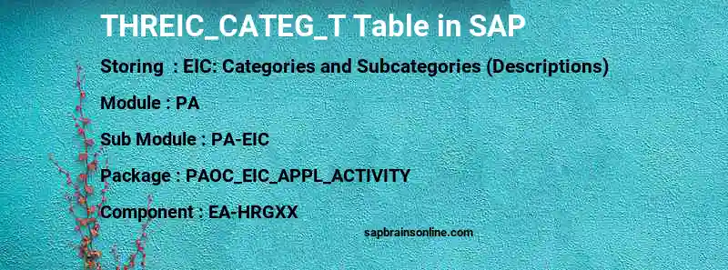 SAP THREIC_CATEG_T table