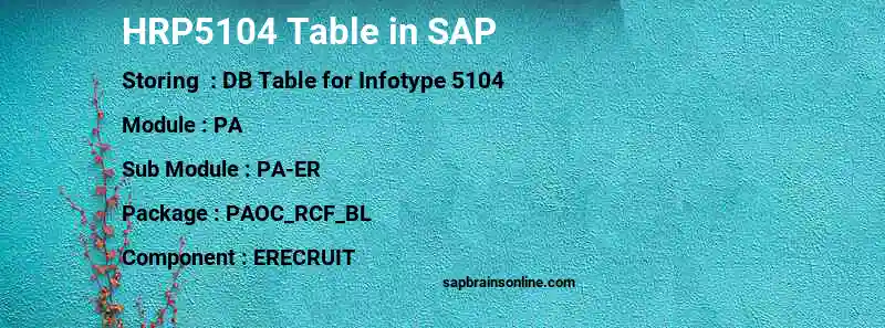 SAP HRP5104 table