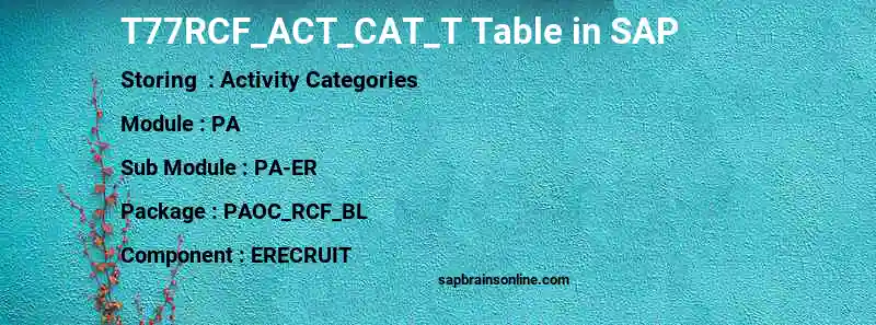 SAP T77RCF_ACT_CAT_T table
