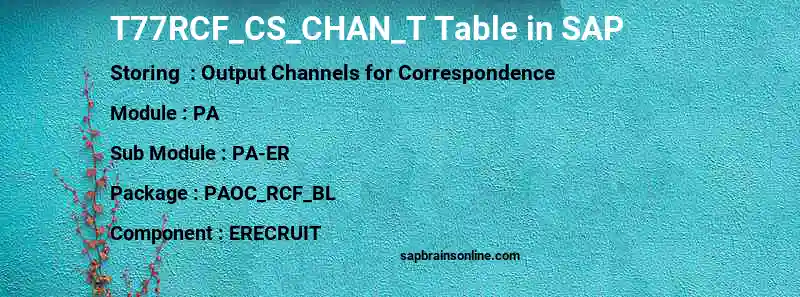 SAP T77RCF_CS_CHAN_T table