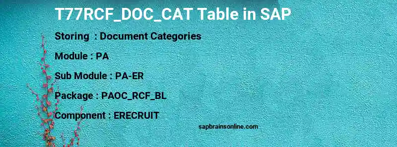 SAP T77RCF_DOC_CAT table
