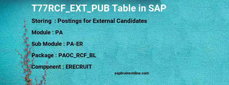 SAP T77RCF_EXT_PUB table