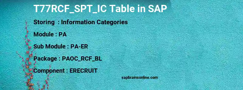 SAP T77RCF_SPT_IC table