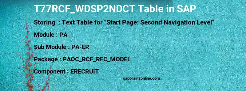 SAP T77RCF_WDSP2NDCT table
