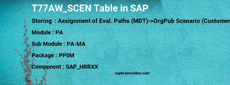 SAP T77AW_SCEN table