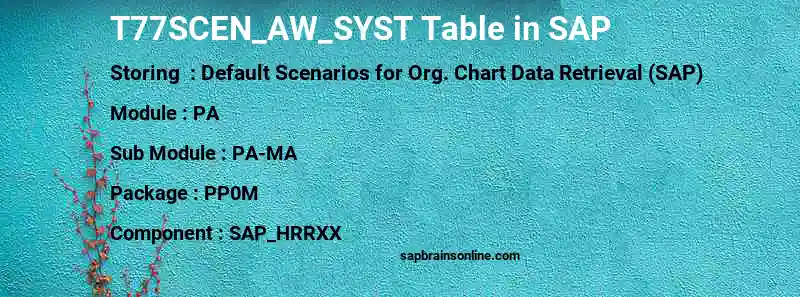 SAP T77SCEN_AW_SYST table