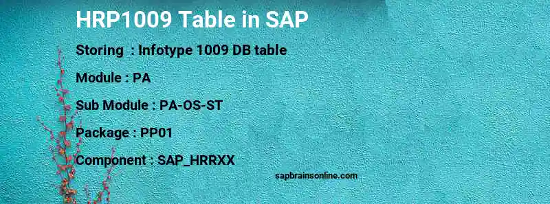 SAP HRP1009 table