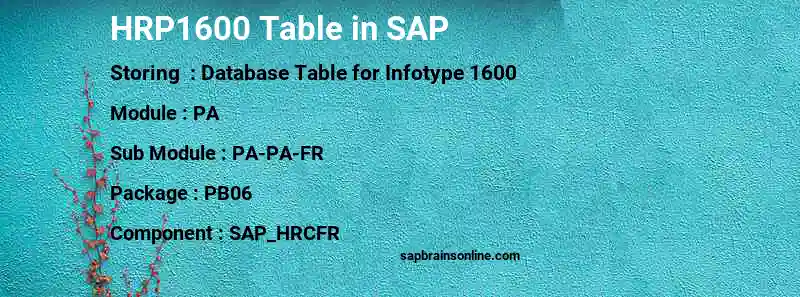 SAP HRP1600 table