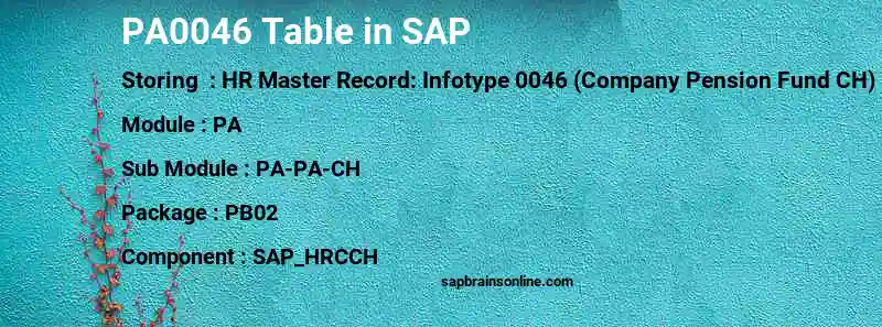 SAP PA0046 table