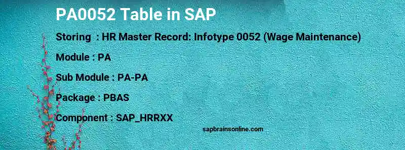 SAP PA0052 table