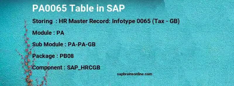 SAP PA0065 table