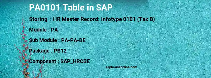 SAP PA0101 table