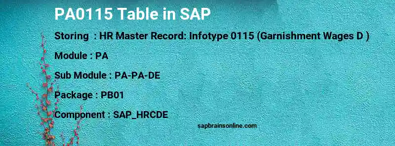 SAP PA0115 table