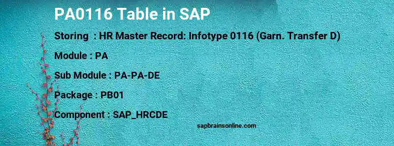 SAP PA0116 table