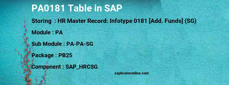 SAP PA0181 table