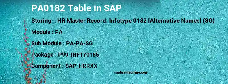 SAP PA0182 table