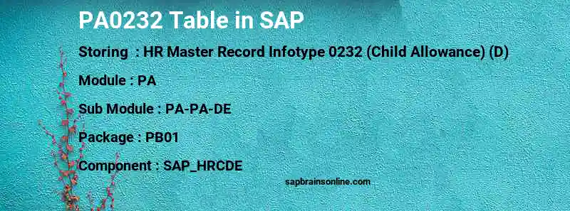SAP PA0232 table