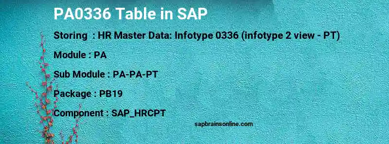 SAP PA0336 table