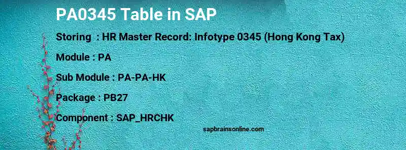 SAP PA0345 table