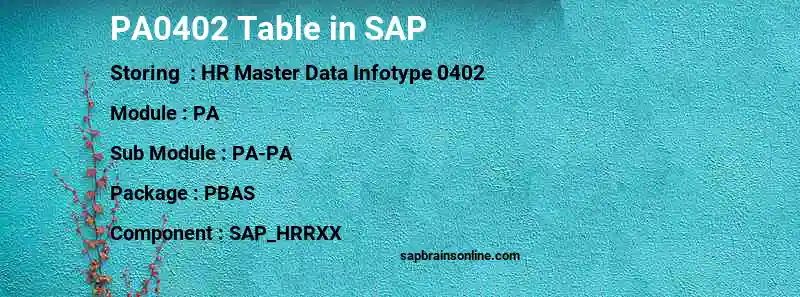 SAP PA0402 table