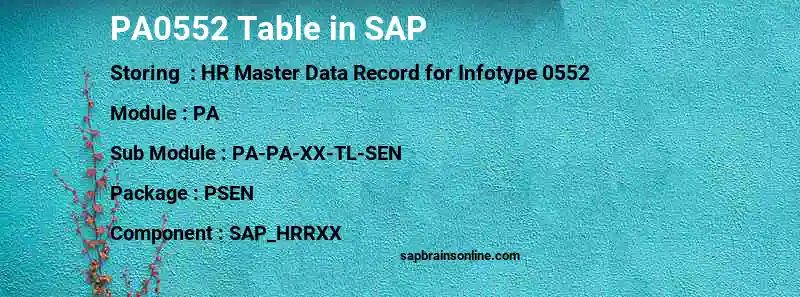 SAP PA0552 table