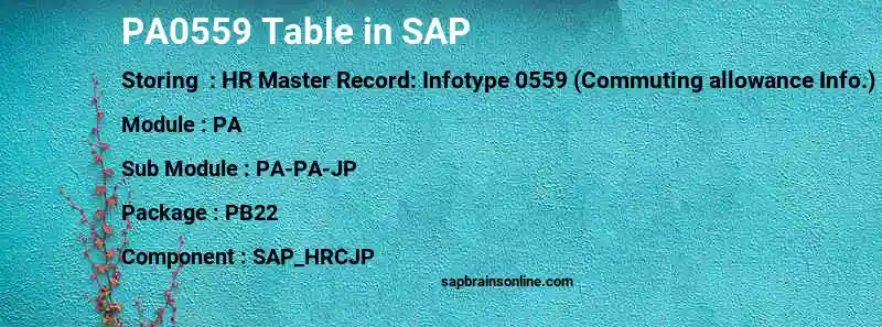 SAP PA0559 table