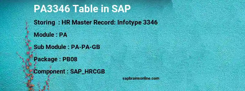 SAP PA3346 table