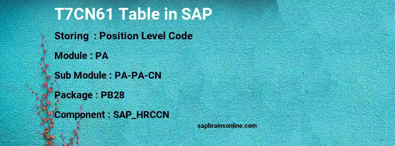 SAP T7CN61 table