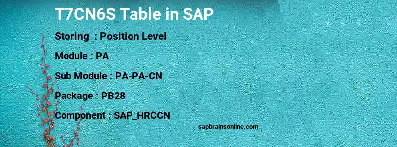 SAP T7CN6S table
