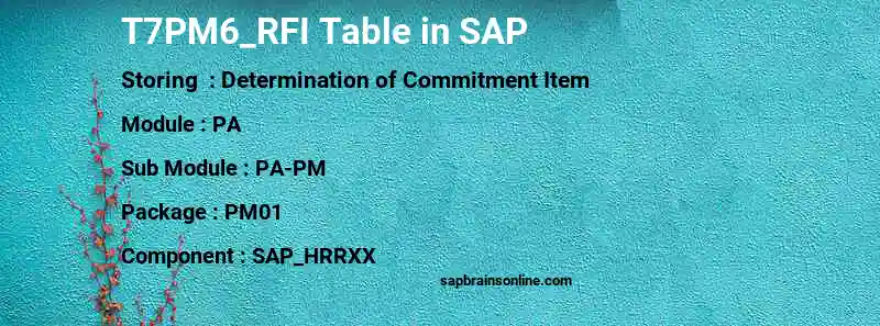 SAP T7PM6_RFI table
