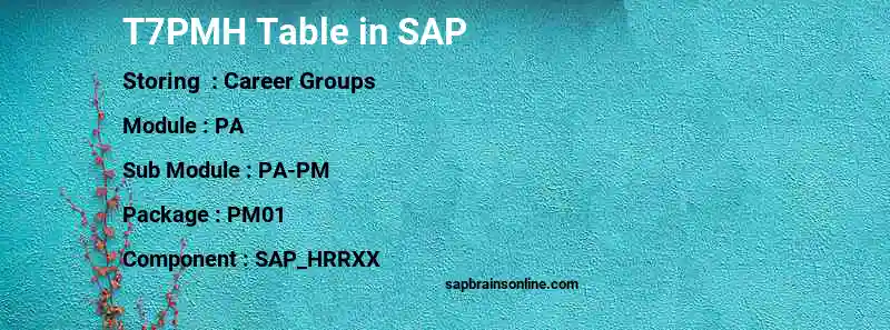 SAP T7PMH table