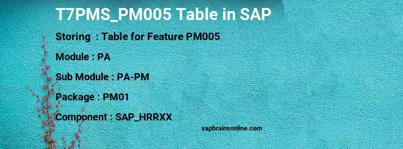 SAP T7PMS_PM005 table