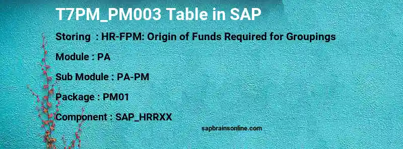 SAP T7PM_PM003 table