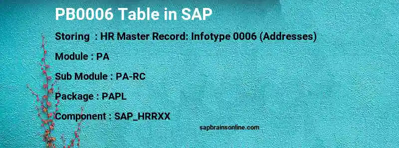 SAP PB0006 table