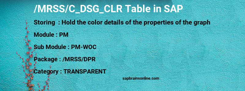 SAP /MRSS/C_DSG_CLR table