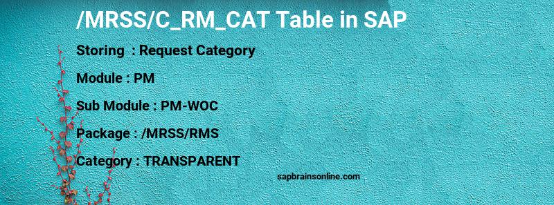 SAP /MRSS/C_RM_CAT table