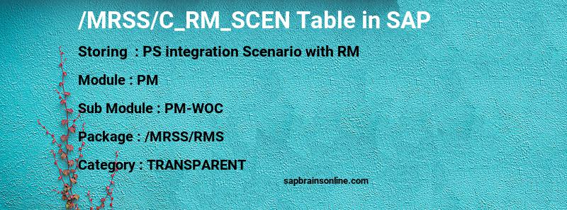 SAP /MRSS/C_RM_SCEN table