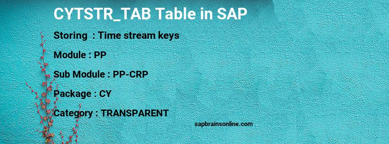 SAP CYTSTR_TAB table