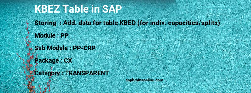 SAP KBEZ table