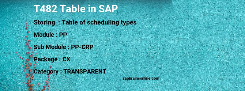 SAP T482 table